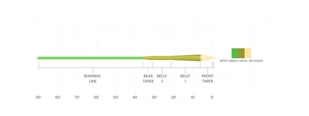 Scientific Anglers Amplitude Smooth MPX