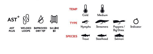 Scientific Anglers Amplitude Smooth Anadro Indicator