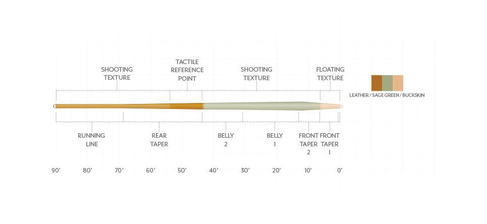Scientific Anglers Amplitude Textured Trout Expert